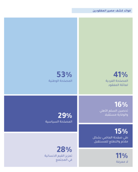 chart2