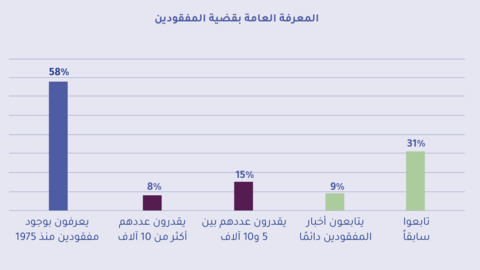 charts
